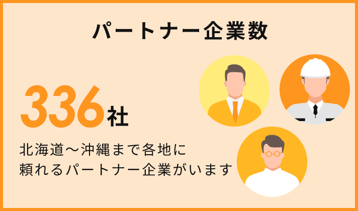 パートナー企業数 336社 北海道～沖縄まで各地に頼れるパートナー企業がいます